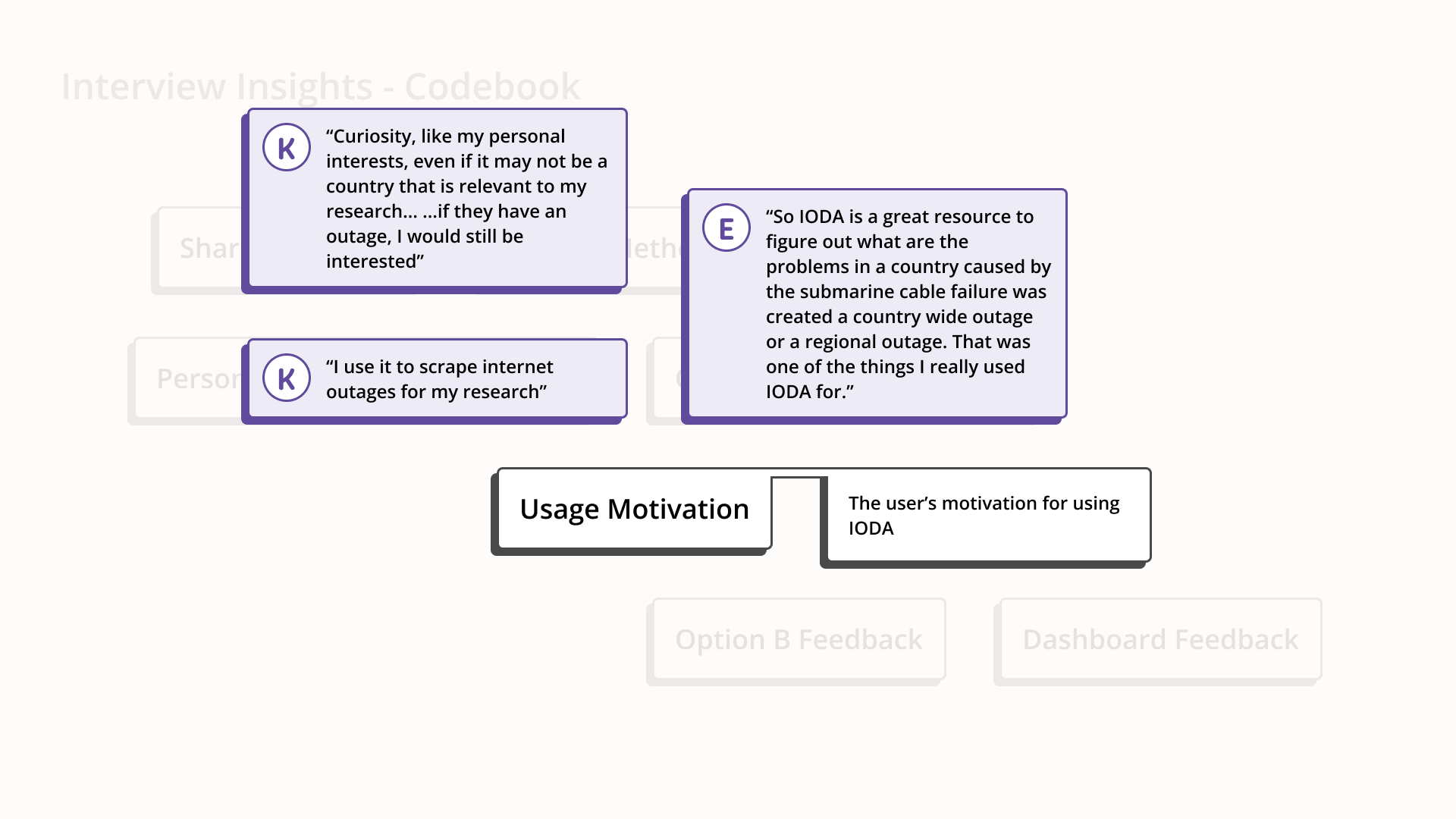 Interview Findings: Usage Motivation